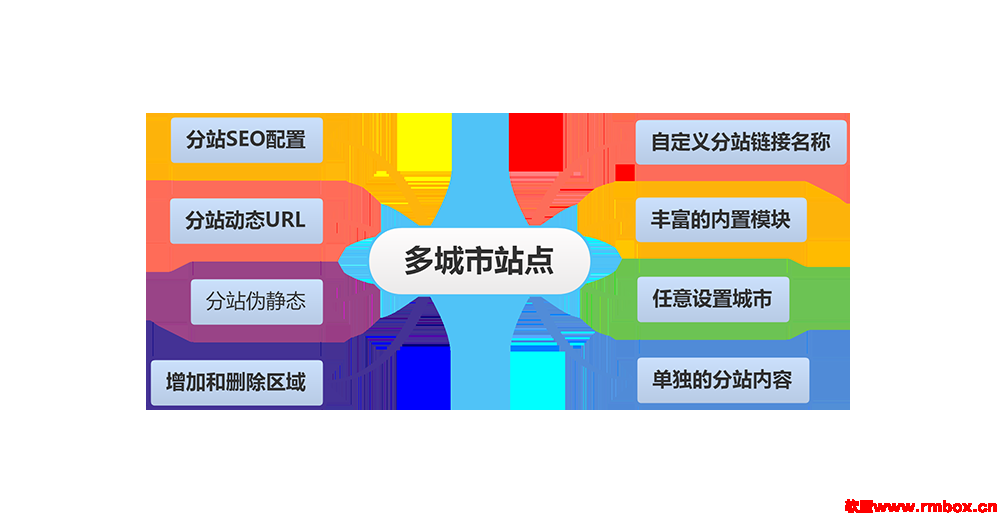 多城市站点响应式自动化机床设备企业网站模板/易优cms专业模板【185-11840】-自行查看演示效果